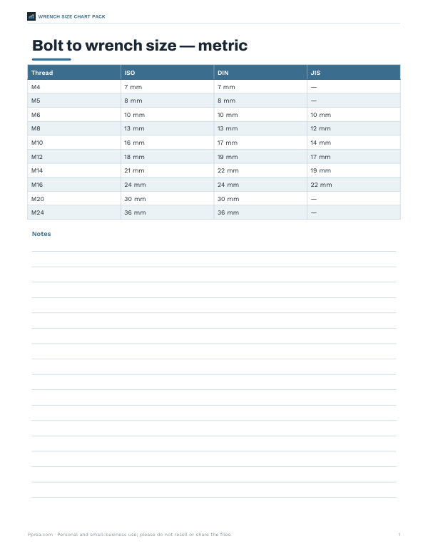 Preview of Printable Metric Bolt to Wrench Size Chart